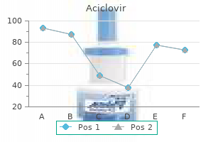 generic 800 mg aciclovir fast delivery