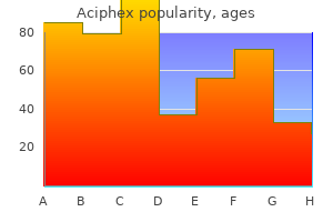 aciphex 20mg sale