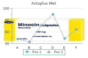 generic actoplus met 500mg line