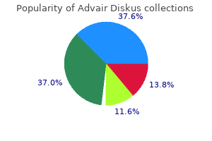 advair diskus 250 mcg with mastercard