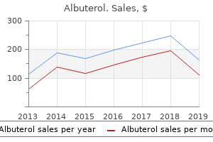 purchase albuterol 100mcg on line