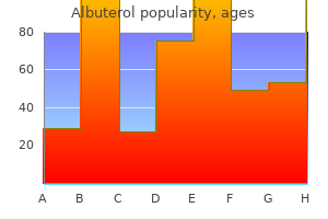 albuterol 100 mcg low cost