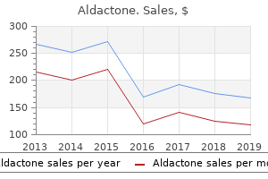 buy 25mg aldactone amex