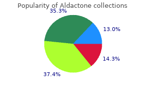 safe aldactone 100mg