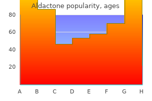 buy aldactone 100 mg amex