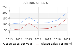 purchase alesse 0.18 mg with mastercard