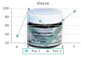 quality 0.18mg alesse