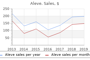 aleve 500 mg low cost