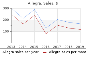 allegra 180 mg otc