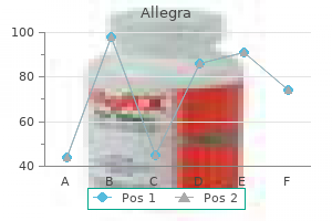 generic 120 mg allegra with visa