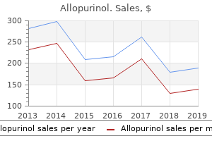 discount allopurinol 300mg without prescription