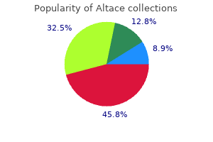 discount altace 2.5 mg visa