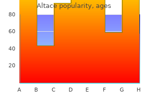 buy cheap altace 10 mg online