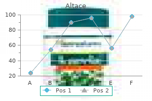 altace 1.25 mg without prescription