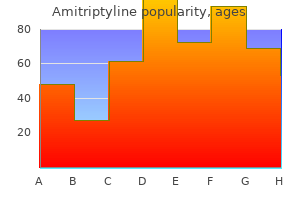 proven 25 mg amitriptyline