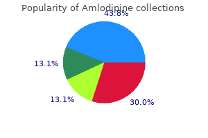 amlodipine 5mg without prescription