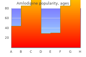 purchase amlodipine 5mg with mastercard