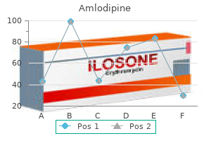 discount amlodipine 2.5 mg on line