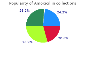 buy generic amoxicillin 650mg
