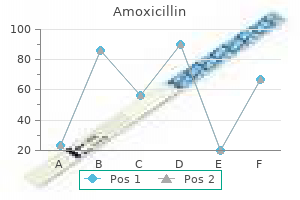 buy 1000mg amoxicillin with amex