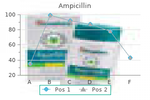 buy cheap ampicillin 250 mg