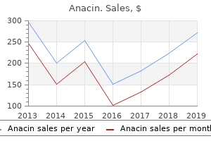 purchase anacin 525mg on line