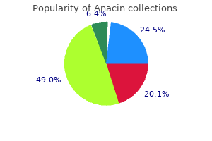 order anacin 525mg visa