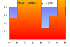 buy anacin 525mg with visa