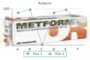 discount anacin 525 mg with mastercard