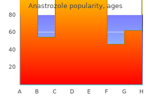 purchase anastrozole 1mg