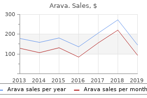 purchase arava 10mg