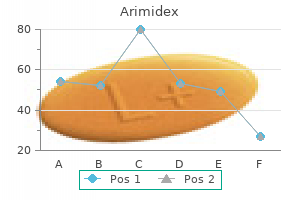 discount 1 mg arimidex with visa