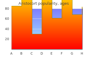 effective aristocort 4mg