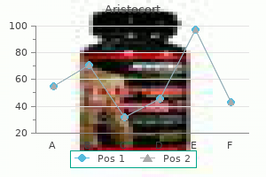 discount 4 mg aristocort with amex