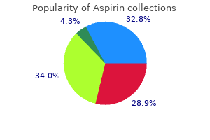 buy aspirin 100pills cheap