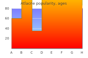 buy discount atlacne 20mg