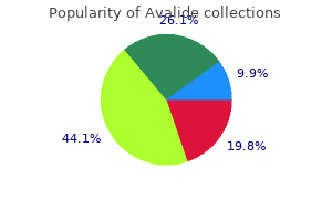 order 162.5mg avalide with mastercard