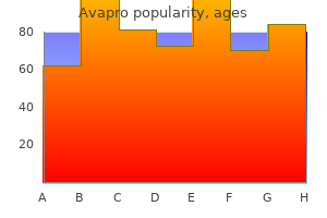 effective 150 mg avapro