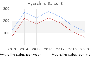 buy discount ayurslim 60 caps