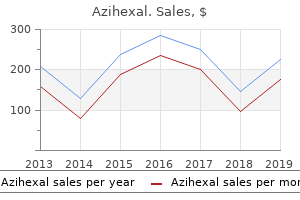 order azihexal 100mg with mastercard