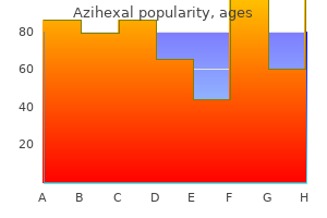 azihexal 250mg generic