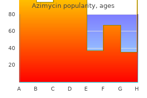 buy generic azimycin 250 mg online