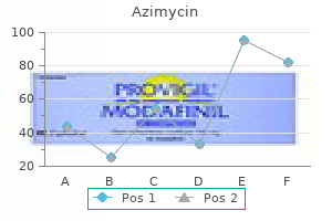 order azimycin 250mg without prescription