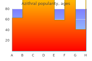 order azithral 250 mg