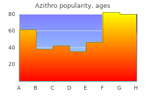 cheap 250 mg azithro mastercard