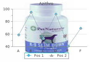 order 100 mg azithro otc