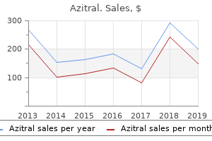 cheap azitral 100mg visa