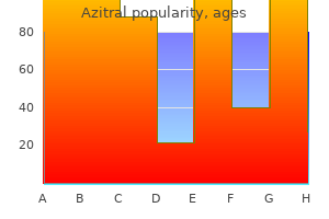 generic azitral 500 mg with visa