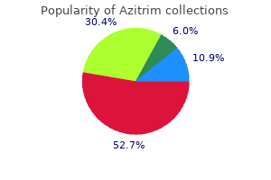 order 250 mg azitrim