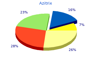 generic azitrix 250 mg mastercard